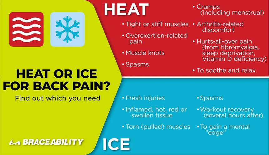 how to do hot and cold contrast therapy